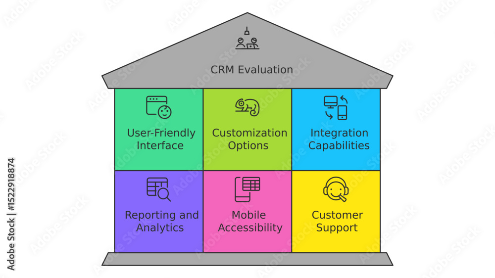 Poster crm evaluation: explore key components of crm systems: user-friendly interface, customization option
