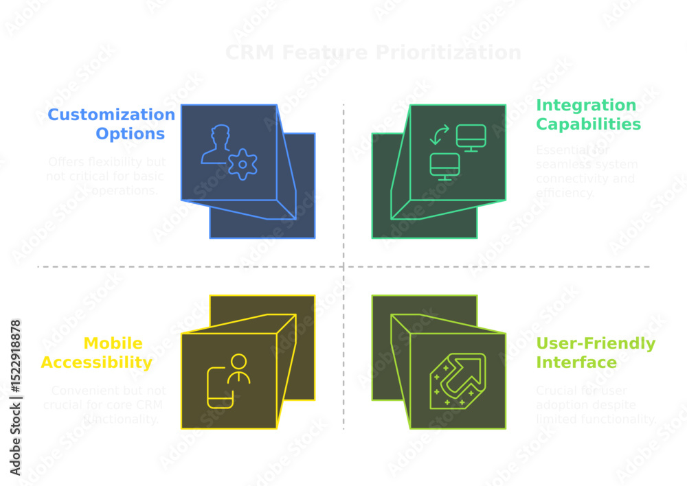 Poster simplified digital platform interface: a modern, intuitive diagram showcasing key software features 