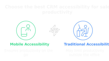 CRM Accessibility Comparison: This image visually compares and contrasts mobile and traditional accessibility in a CRM system.