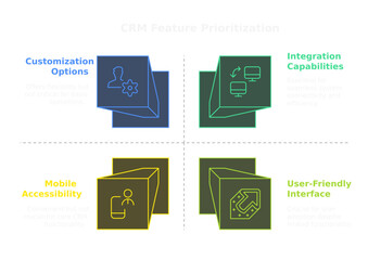 Simplified digital platform interface: A modern, intuitive diagram showcasing key software features and capabilities in a vibrant and engaging visual layout. 