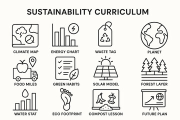 Sustainability curriculum icons: climate, energy, waste, and more