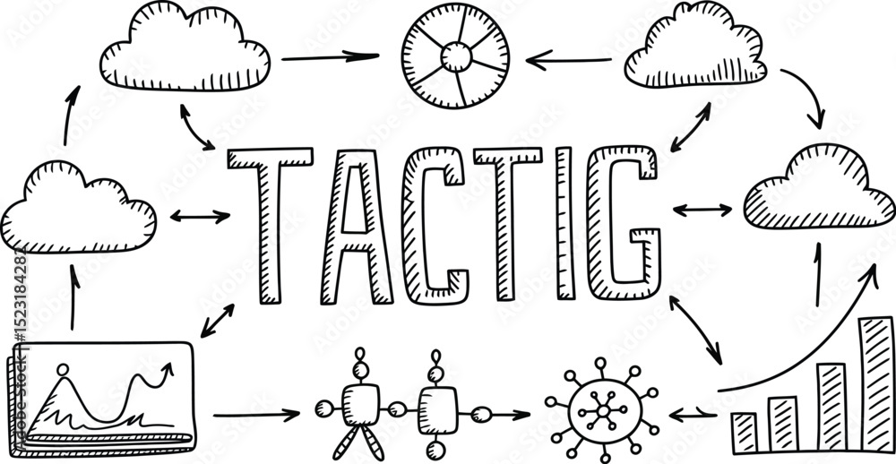 Poster hand drawn tactic diagram with clouds chart and interconnected elements flow