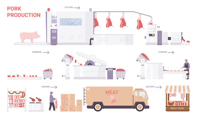 Pork meat production process stages vector illustration. Cartoon factory processing line with industrial equipment to produce pork sausages and meat products for sale, food industry technology