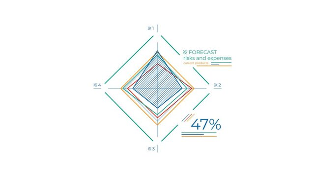 Animated element of business infographic - four-axis radar chart