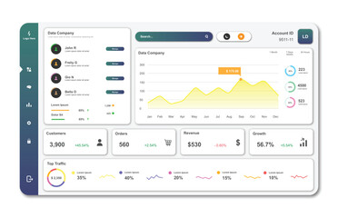 User panel business dashboard. Web design. Modern dashboard ui design