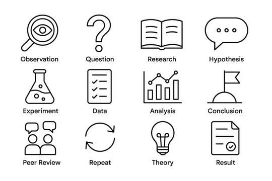 Scientific method icons: observation, research, experiment, analysis, conclusion