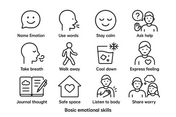Basic emotional skills infographic with icons for emotional awareness and management