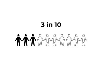 3 in 10 Representation of a Proportion human figure icon statistic prevalence
