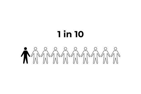 1 in 10 Representation of a Proportion human figure icon statistic prevalence
