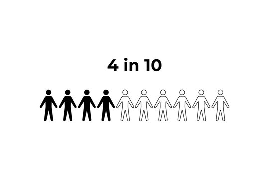 4 in 10 Representation of a Proportion human figure icon statistic prevalence