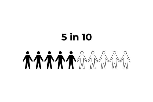 5 in 10 Representation of a Proportion human figure icon statistic prevalence