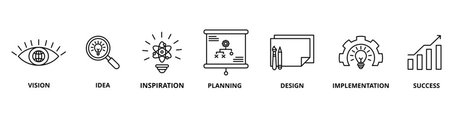 Creativity icon with vision, idea, inspiration, planning, design, implementation, and success