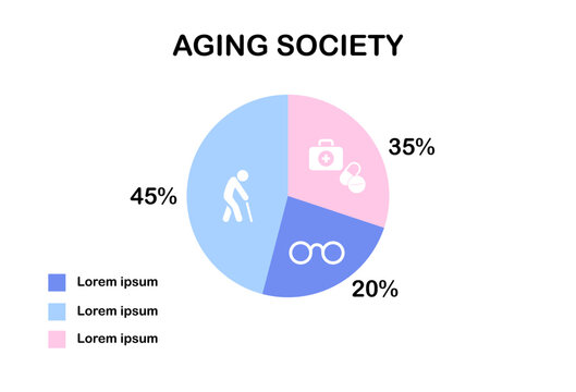 Health and Wellness Aging Infographic Template for Age People Population Senior Living and Active Lifestyle, Elderly Needs and Healthcare – Aging Society Concept.
