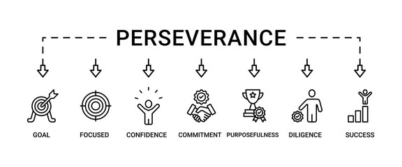Perseverance banner web icon vector illustration concept with icon of goal, focused, confidence, commitment, purposefulness, diligence, dedication, achievement, patience and success