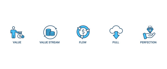 Lean thinking banner web icon set vector symbol illustration concept with icon of define value, map value stream, create flow, established pull, and pursuit perfection