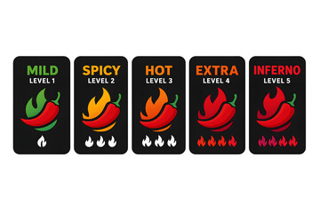 Spice Level Indicator Mild to Inferno Chili Heat Scale Graphic