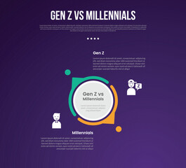 Gen z vs Millennials infographic for comparison data with big circle center and creative small arrow outline with modern dark gradient style background with 2 point information