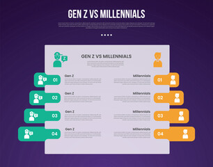 Gen z vs Millennials infographic for comparison data with big box table with round box highlight with modern dark gradient style background with 2 point information
