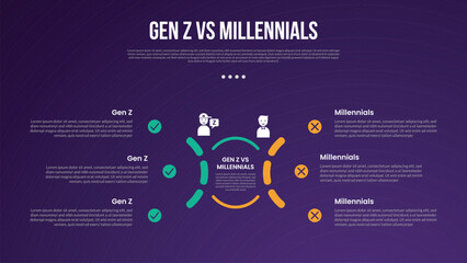 Gen z vs Millennials infographic for comparison data with half circle dotted line with modern dark gradient style background with 2 point information