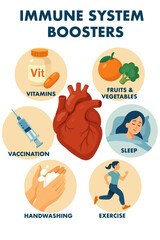 Immune system boosters: healthy lifestyle, vaccination, and nutrition illustration