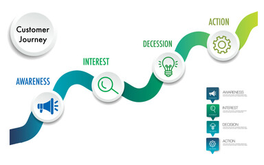 Infographic template customer journey digital marketing diagram framework vision, target, Modern step timeline infographics