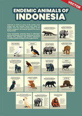 Endemic Animals of Indonesia Wildlife Infographic Poster