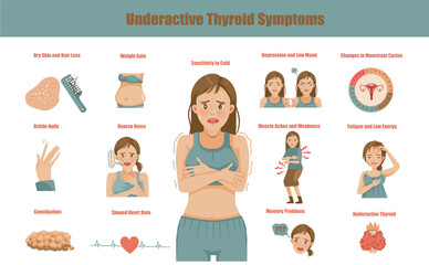 Underactive Thyroid Symptoms