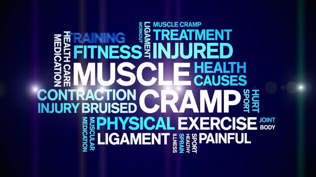 Muscle Cramp animated word cloud;text design animation tag kinetic typography seamless loop.