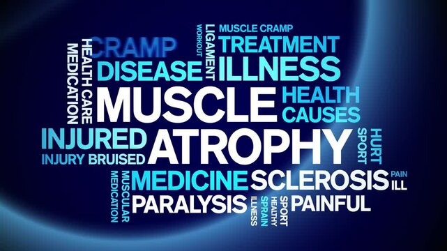 Muscle Atrophy animated word cloud;text design animation tag kinetic typography seamless loop.