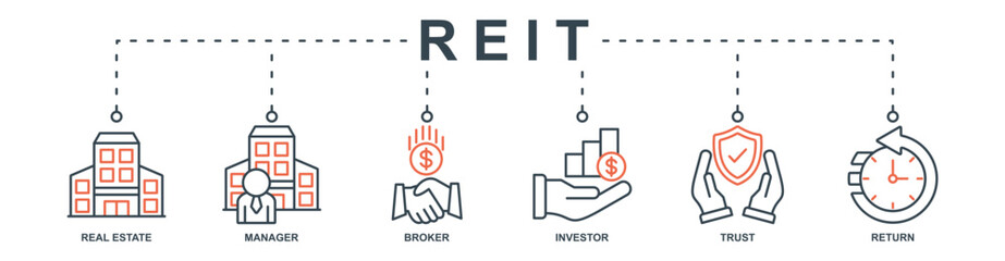 Reit banner web icon set vector illustration concept with icon of real estate, manager, broker, investor, trust, return