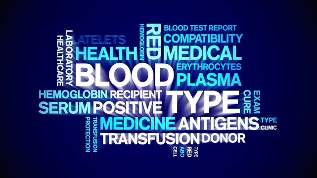 Blood Type animated word cloud;text design animation tag kinetic typography seamless loop.