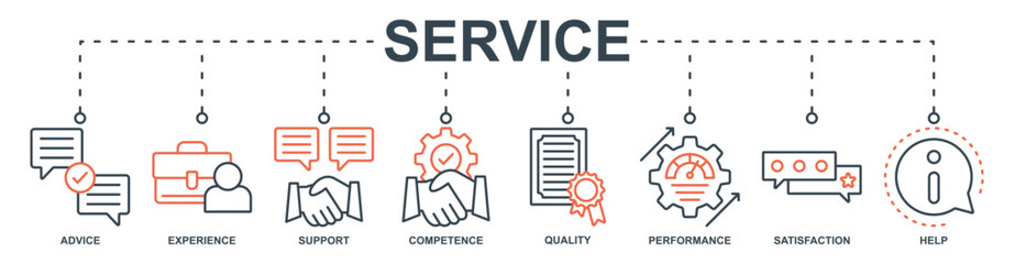 Service banner web icon set vector illustration concept with icon of advice, experience, support, competence, quality, performance, satisfaction, help