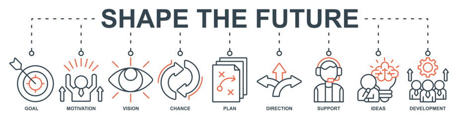 shape the future banner web icon set vector illustration concept with icon of goal, motivation, vision, chance, plan, direction, support, ideas, development
