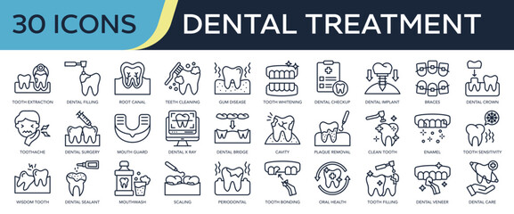 Collection of Dental treatment icons, related to tooth extraction, dental checkup, dental care, tooth whitening, dental implant and more. Outline icons vector illustation.