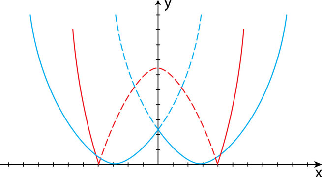 Set of parabolas as graphs of quadratic modular functions in the Cartesian coordinate system. Math vector illustration isolated on white background.