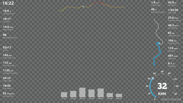 Very detailed vector bicycle telemetry overlay template on transparent background. Includes speed, altitude, GPS data, sand HUD elements. For action camera on bike, sport videos photo overlays.