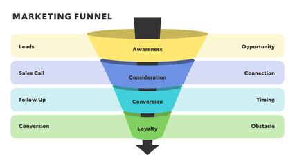 Step By Step Marketing Funnel Infographic With Horizontal Labels
