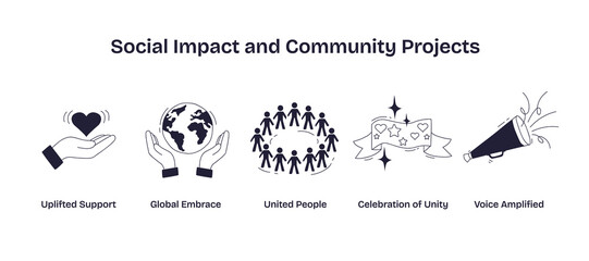 Social impact and community projects are shown through hands holding a heart, hands holding a globe, and a group circle, symbolizing unity and support. Doodle style icons