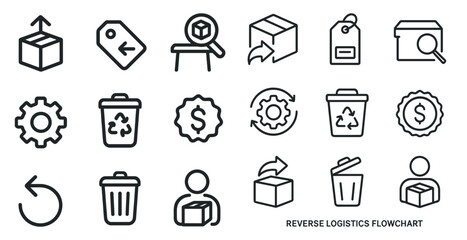 Reverse logistics flowchart with recycling and packaging icons for process management