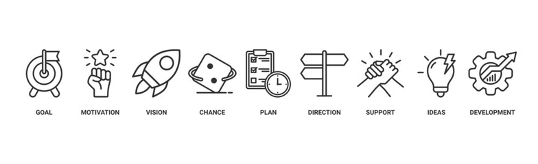 Shape the future banner web icon vector illustration concept for business planning with an icon of the goal, motivation, vision, chance, plan, direction, support, ideas, and development