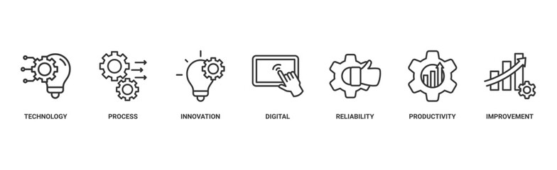 Automation banner web icon vector illustration concept for robotic technology innovation systems with icon of process, digital, reliability, productivity, and improvement