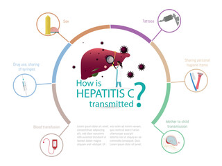 Plakat Doctor studying how hepatitis c virus is transmitted