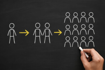 A visual concept illustrates the process growth and multiplication by showing figures progressing from one to many demonstrating expansion in a business context