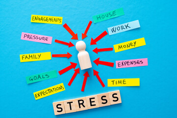 Stressed person concept, wooden figure, cards with causes of stress, word stress composed with...