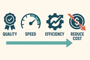 Visual Representation of Key Business Metrics: Quality, Speed, Efficiency and Cost Reduction with Icons for Strategic Planning and Performance Measurement