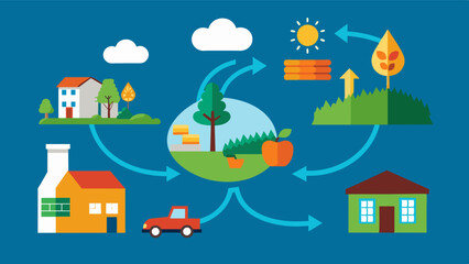 A flowchart outlining the link between changing climate patterns displacement of rural communities and food insecurity.. Vector illustration
