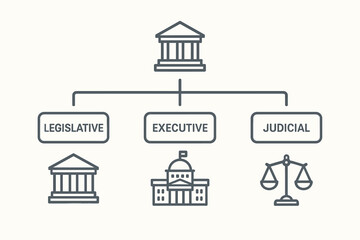 Government powers infographic diagram. Legislative, executive, judicial branches vector illustration. Separation of powers, checks and balances concept for politics, law and civics.