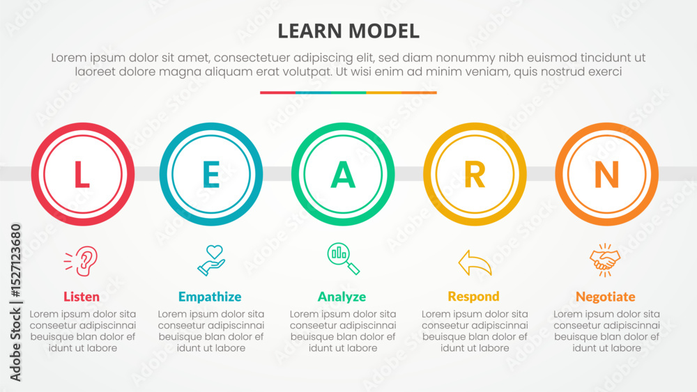 Aufkleber learn model infographic concept for slide presentation with big circle outline horizontal with 5 poi