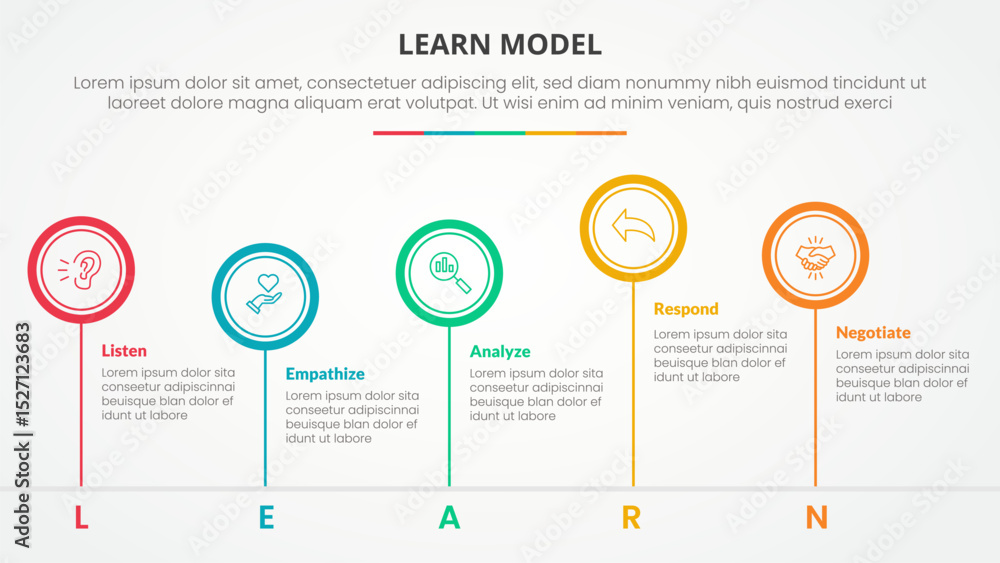 Poster learn model infographic concept for slide presentation with big circle outline unbalance up and down