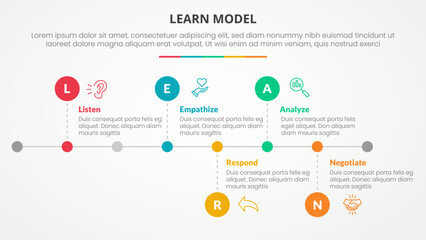 LEARN model infographic concept for slide presentation with horizontal timeline style with small circle point with 5 point list with flat style
